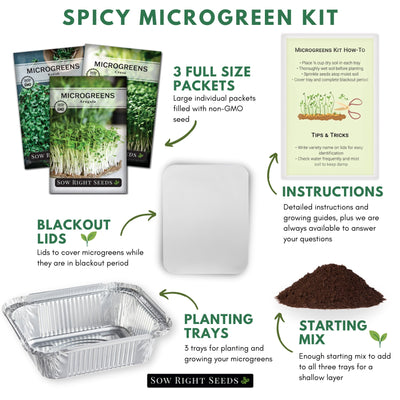 spicy microgreen starter kit diagram showing all components